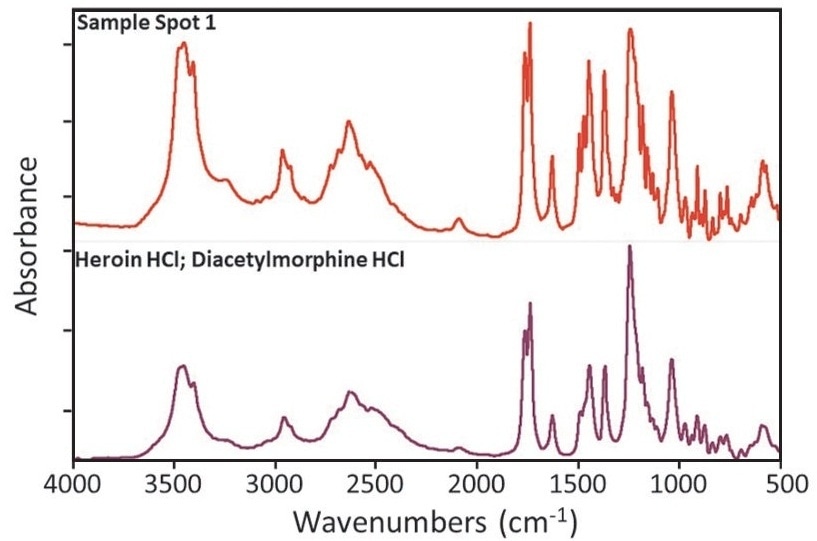 (Top) IR spectra of sample spot 1 and the corresponding top library match, Heroin HCl.