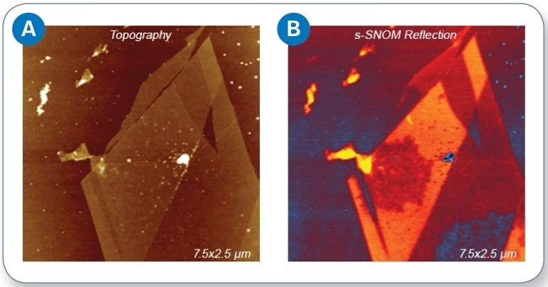 (a) AFM height image of exfoliated graphene; and (b) s-SNOM reflection image, showing nanocontamination.