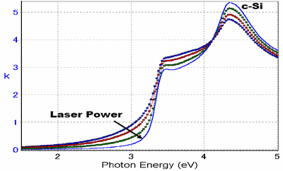 Illustration of laser power