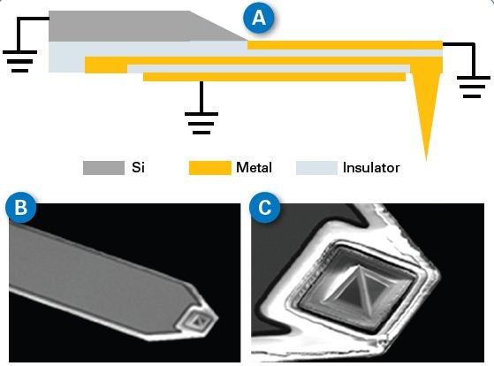 Scanning Microwave Impedance Microscopy for Nanoscale Mapping