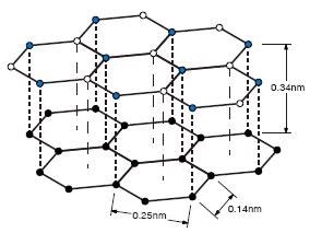 Out of the lattice model of graphite