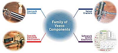 Family of Veeco Components