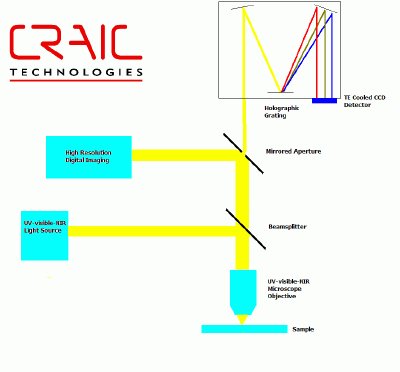 reflectance microspectrometer