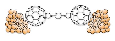 Interface between molecule and electrodes by the use of fullerene anchoring groups.13