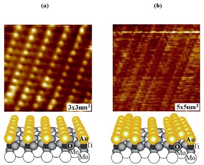 Structural model and atomic resolved STM image of (a) one of gold on a highly reduced titania surface; and (b) one and one-third monolayers of gold on a highly reduced titania surface