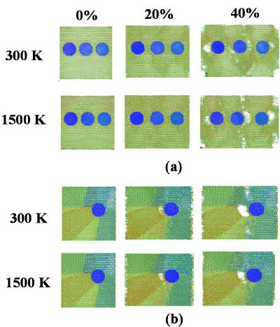 Snapshots of atomistic damage and failure propagation in two different SiC (particle) and Si3N4 (matrix) nanocomposites at two different temperatures.