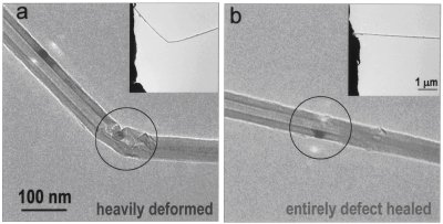 (a,b) Images of a multi-walled BN nanotube under its bending and reloading in TEM. The tube fully restores its original shape due to its superb elasticity and flexibility. The insets in (a,b) show the same tube at a lower-magnification; c) A sketch showing a designed deformation experiment inside TEM using a Si AFM cantilever. The force-displacement curve is recorded in-tandem with TEM imaging.6