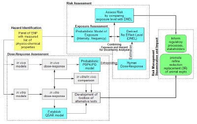 The Hazard and Risk Assessment Process.