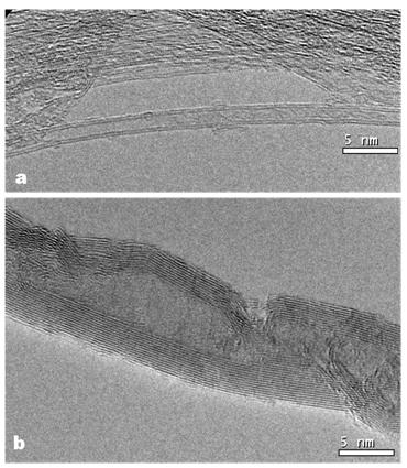 TEM images (V Tishkova CEMES-CNRS) of double wall (a), industrial multiwall carbon nanotubes (b) and Raman G band of double wall CNTs at high pressure in different pressure media revealing molecular nanoscal pressure effects7.