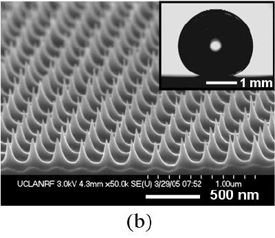 SEM images of sharp-tip nanopost structures for superhydrophobic surfaces1,2. Each inset shows the apparent contact angle of a water droplet after a hydrophobic coating of Teflon (~10 nm thick) on each surface. High-aspect-ratio nanoposts (e.g., more than 200 nm as shown in b and c) show dramatically enhanced hydrophobicity (e.g., a contact angle greater than 175°), while the short nanoposts (e.g., less than 100 nm shown in a) do not (e.g., a contact angle not more than 130°). As a reference, the contact angle on Teflon coated on a non-structured flat surface is ~120°.