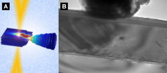 (a) Artistic vision of combined (scanning) transmission electron microscopy – scanning probe microscope experiment. Here, (S)TEM provides atomic level structural and electronic information on changes in material induced by field confined by an SPM probe. (b) Ferroelectric domain switching in the STEM geometry. Data courtesy of A. Borisevich and H.J. Chang and similar to that in Ref. [6].