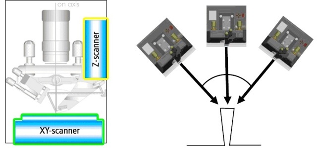 Decoupled XY and Z scanning system (A). 3D AFM using tilting Z scanner (B).