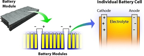 Simple schematic of a battery.