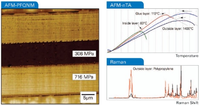 Atomic force microscopy and correlated optical spectroscopies can yield information about the sample composition (here a cross section of some food packaging material), shape, and various other properties, such as thermal property maps and nanomechanical maps.
