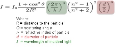 generalized form of the Rayleigh light scattering equation.