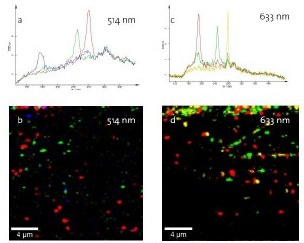 Confocal Raman imaging on CNTs. (a) Typical spectra at 514nm; (b) Distribution of corresponding nanotubes on the silicon substrate; (c) Typical spectra at 633nm; distribution of corresponding nanotubes.
