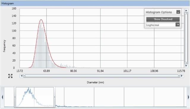 Interactive view of data acquisition with Syngistix for ICP-MS software: signal intensity as a function of acquisition time for silver nanoparticles (bare nAg, 60nm nominal diameter, total metal concentration 200.8ng/L) in surface water.