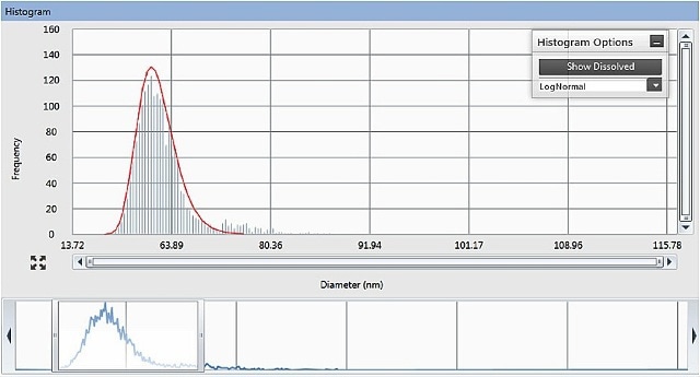 The Results panel of the Syngistix Nano Application Module for SP-ICP- MS, showing size distribution histogram and adjustable integration window at the bottom.