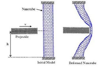 The molecular dynamics model of a carbon nanotube subjected to ballistic impact. (a) The initial model, (b) A deformed (18, 0) nanotube at its maximum energy absorption.
