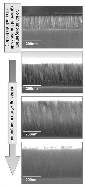 Cross-sectional electron microscopy images of the films for increasing O- flux.