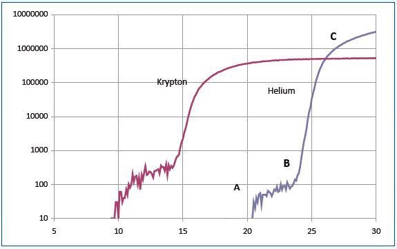 Data for krypton