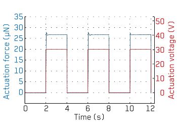 Response time of an electrostatic micromirror