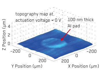 Topographic map of ultrasonic membrane actuator at 0V