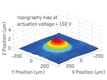 Topographic map of ultrasonic membrane actuator at 150V