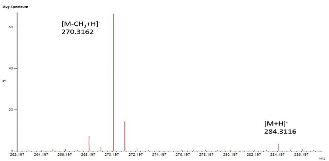 Spectrum of gold-CTAB acid nanoparticles analyzed in positve mode shows the [M+H]+ ion corresponding to CTAB moiety and the ion showing loss of a methyl group from CTAB [M+H-CH3] +.
