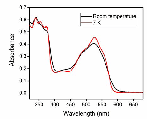 UV-Vis absorption spectrum of methylcobalamin in 1,2-propanediol at 7K and at room temperature prior to illumination.