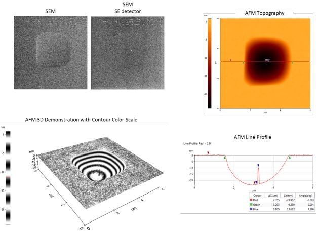 Comparison between the data collected with SEM versus AFM. The SEM image provides an aerial 2D view of the defect. A secondary electron image indicates the presence of center defect. The AFM image, in addition to providing an aerial 2D view, includes the 3D data. Therefore a line profile, 3D demonstration, and contoured color scale can be utilized to obtain more information.