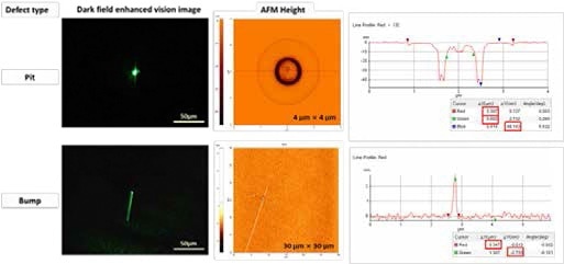 Representative pit and bump type defects on a hard disk media samples which were found and imaged by ADR-AFM. The dark field enhanced vision images are shown side by side with the AFM images and selected profiles of the defects.