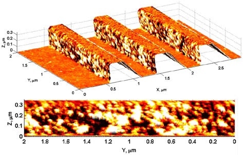 Park 3D AFM image of a photoresist semi-dense line pattern imaged with Z-scanner tilt. The bottom figure clearly depicts the grainy structure of the sidewall.