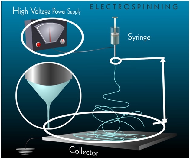 ElectroSpinning