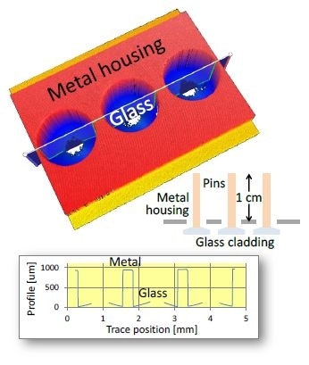 Electrical feed-through assembly. Of primary interest is the glass cladding, recessed below the metal housing along with pins extending ~1 cm beyond the housing. Blue regions in the height map correspond to glass, with missing data indicating the location of pins.