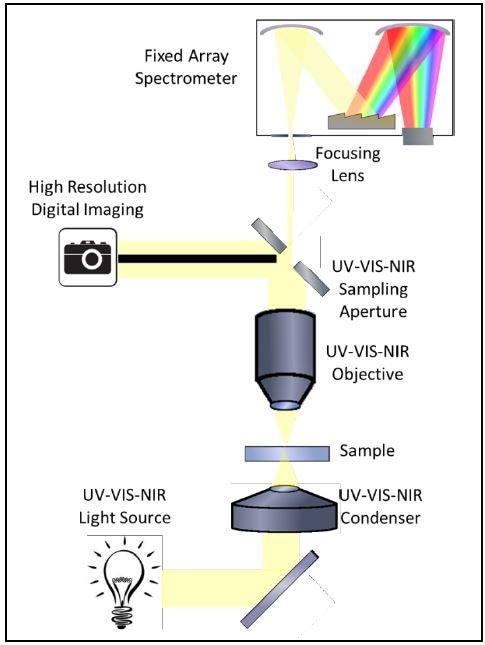 microspectrophotometer