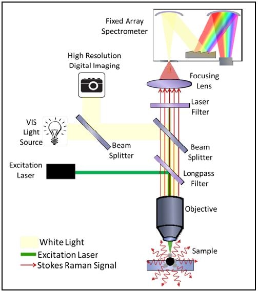 microspectrophotometer
