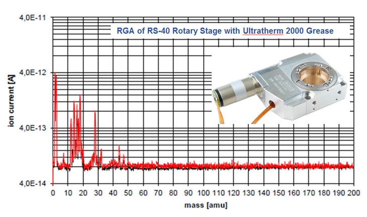 Outgassing test data of RS40 vacuum compatible rotary stage. (Image: PI miCos)