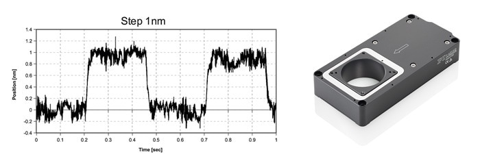 Piezo positioners can resolve motion down to 1/10 nanometer and below. The above graph shows the crisp step and settle performance of a P-630 linear stage commanded to move 1nm increments, measured with an external laser interferometer.