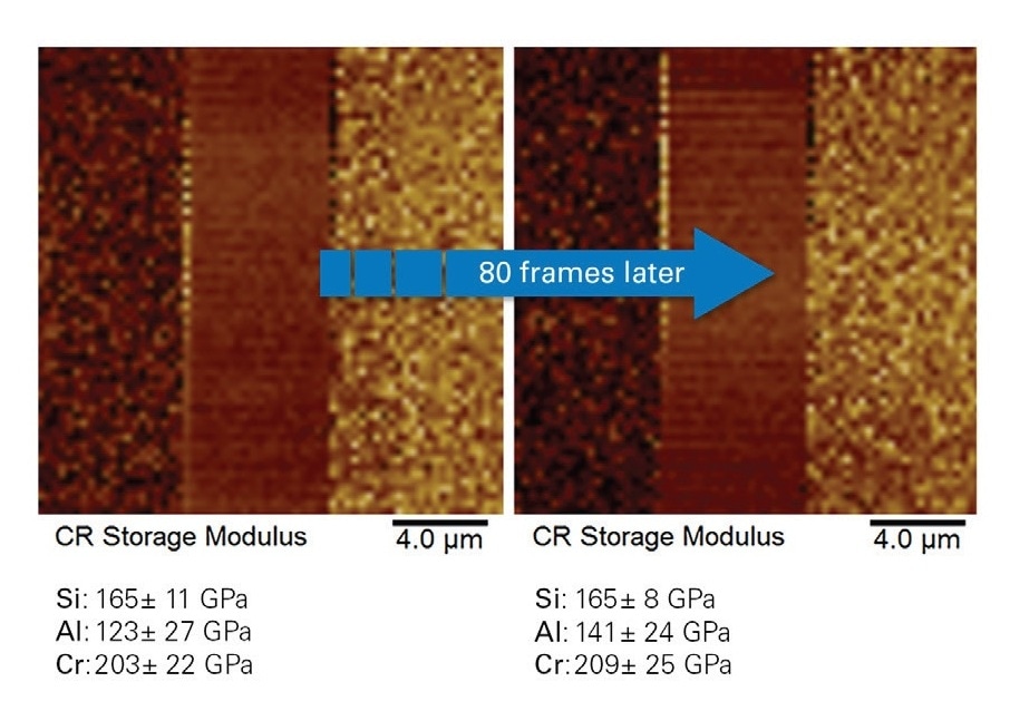 FASTForce Volume CR on a blend of aluminum, silicon and chromium showing initial image (left) and the same area imaged 80 frames later (right) revealing no degradation in image quality or measurement stability.