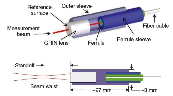 Details of position sensor construction that leverages the reliability of telecommunication components and construction techniques