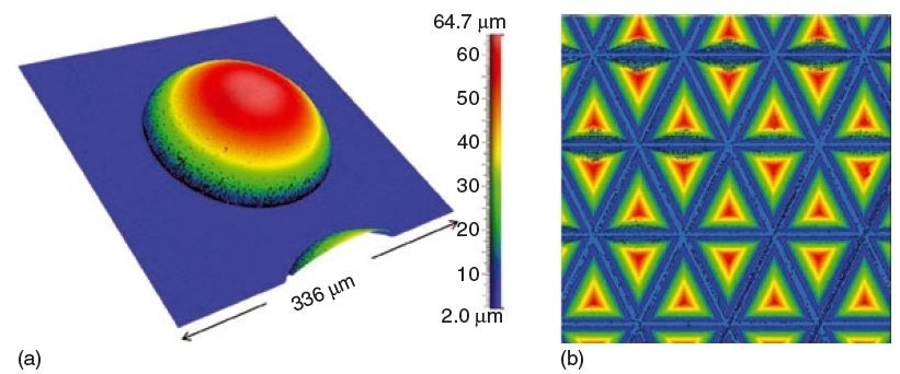 CSI measurements of objects having steep slopes. (a) Microlens. (b) Array of pyramidal structures in a light diffuser.