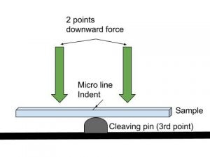 3pt cleaving method integrated into the LatticeAx.