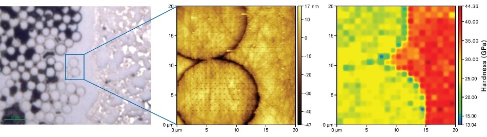 Optical image of 400 °C testing location (left) used to find a suitable testing location. SPM image post XPM testing (center) where the circular regions are SiC fibers embed within the SiC matrix. 400 indents were performed in both the fiber and matrix material. The resulting property map of hardness (right) shows a higher hardness in the matrix material and edge effects around the peripheral of the fibers.