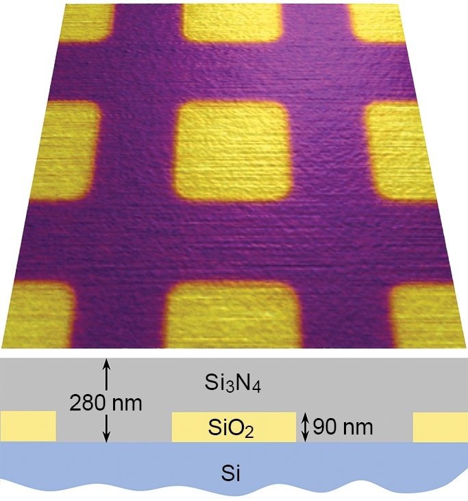 sMIM imaging of subsurface permittivity variations. The schematic diagram shows that the sample contained silica (SiO2 ) squares 90 nm thick buried under a thicker silicon nitride (Si3N4 ) film. After deposition of the Si3N4 film, the sample was polished so that topography variations were less than 0.5 nm. The image contains the relative capacitance signal obtained with sMIM overlaid on topography. The buried structures are clearly detected, despite little or no difference in topography. Scan size 20 µm. Acquired on the MFP-3D AFM. Image courtesy PrimeNano, Inc.