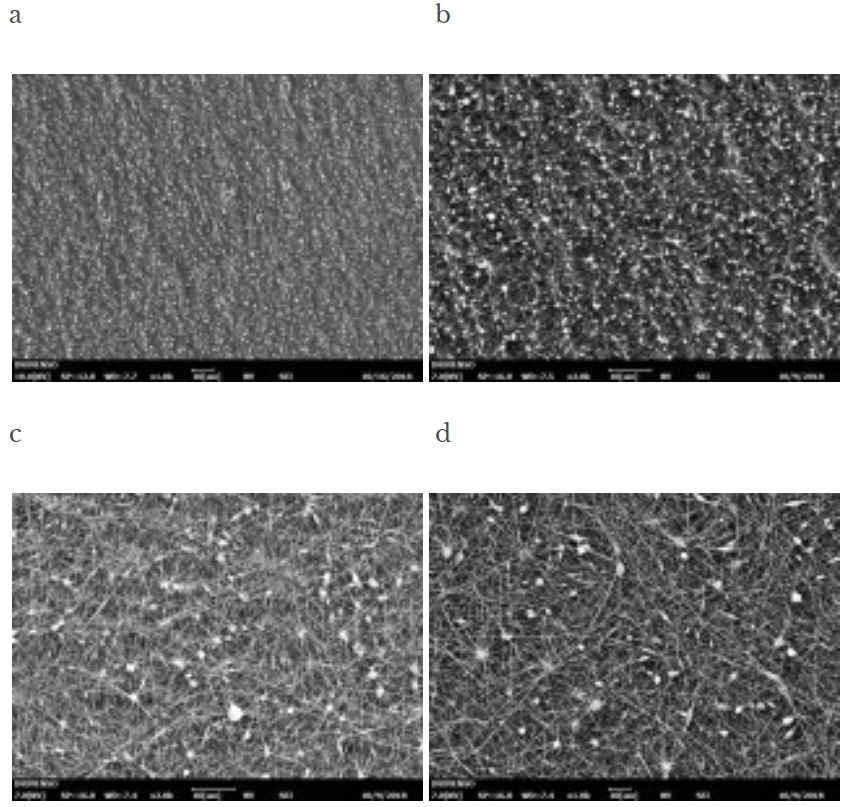 SEM images of electrosprayed or electrospun PAN with beads, bead-on-string and fibers structure obtained from solutions with different polymer concentration (w/v): (a) 2%, (b) 4%, (c) 6%, (d) 8%, (e) 10%, (f) 12% DMF/EA solutions.