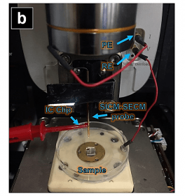 a) Cartoon illustration of SICM-SECM imaging; b) Setup of the SICM-SECM measurement performed with the probe mounted on the SICM head of a Park NX12 AFM system.