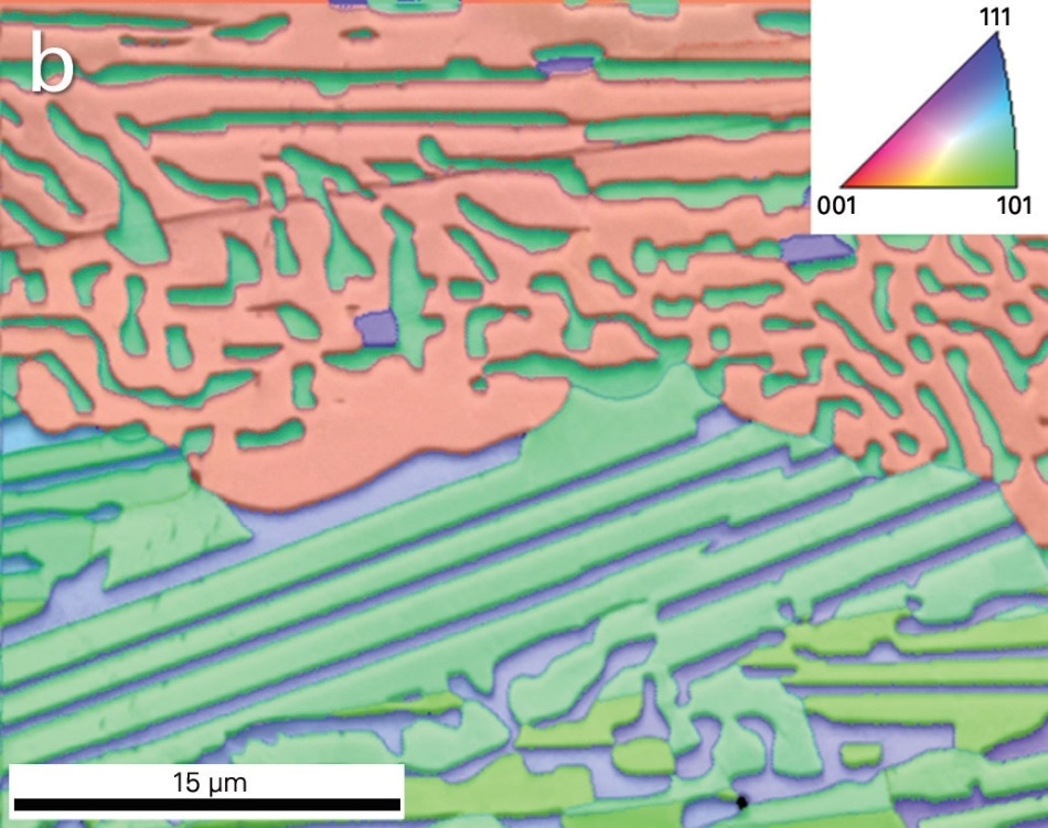 EBSD analysis of a portion of the HEA sample: (a) phase map showing the BCC phase in red and the FCC phase in green, and (b) inverse pole figure map showing the orientations within each grain (since both phases are cubic, only one pole map is needed).