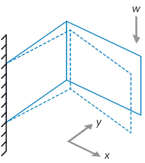 Shown is a schematic of a typical cantilevered horizontal-motion flexure that permits a low isolator height and low horizontal natural frequencies; bearing a weight load W on its end, the flexure has x and y displacement capability.