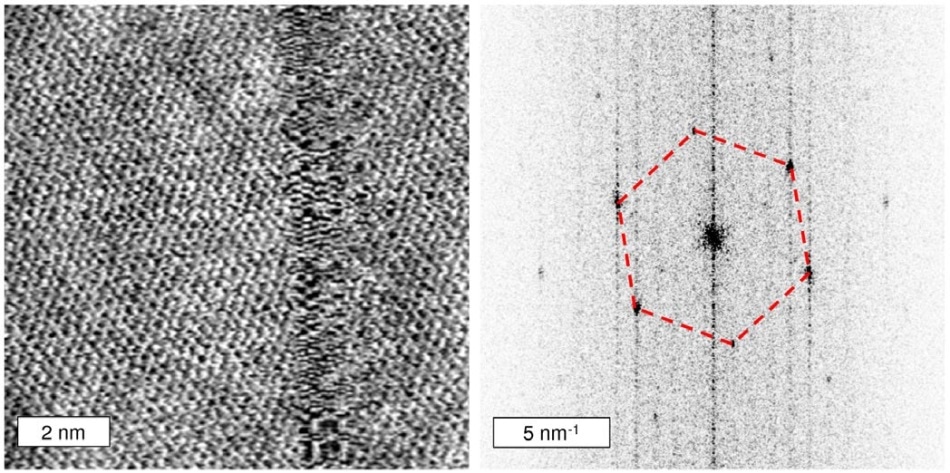 Mapping graphene grain orientation with fast, high-resolution scanning